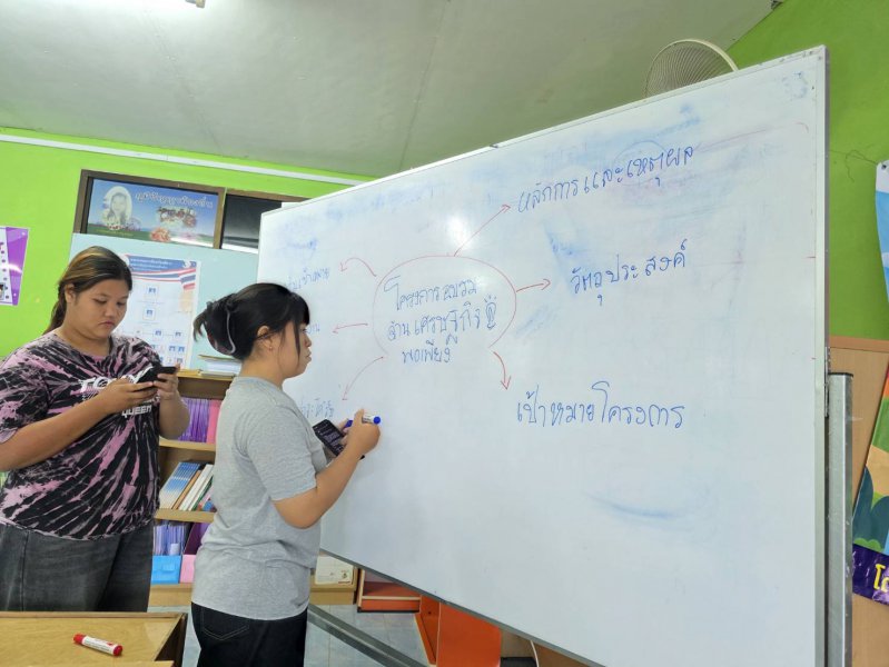 รูปภาพที่ 2