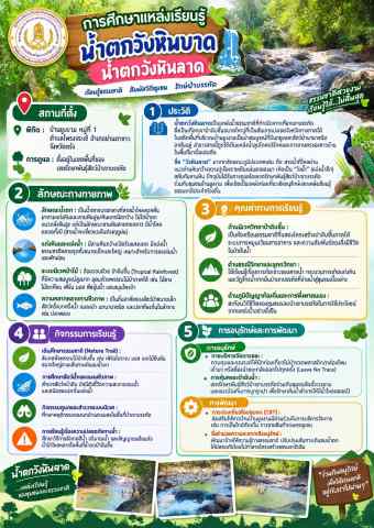 บทที่ 1 ประวัติความเป็นมา