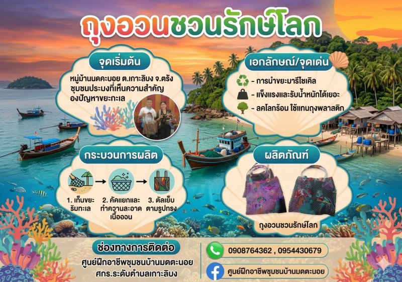 รูปภาพที่ 2